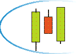 Ic Charts icon